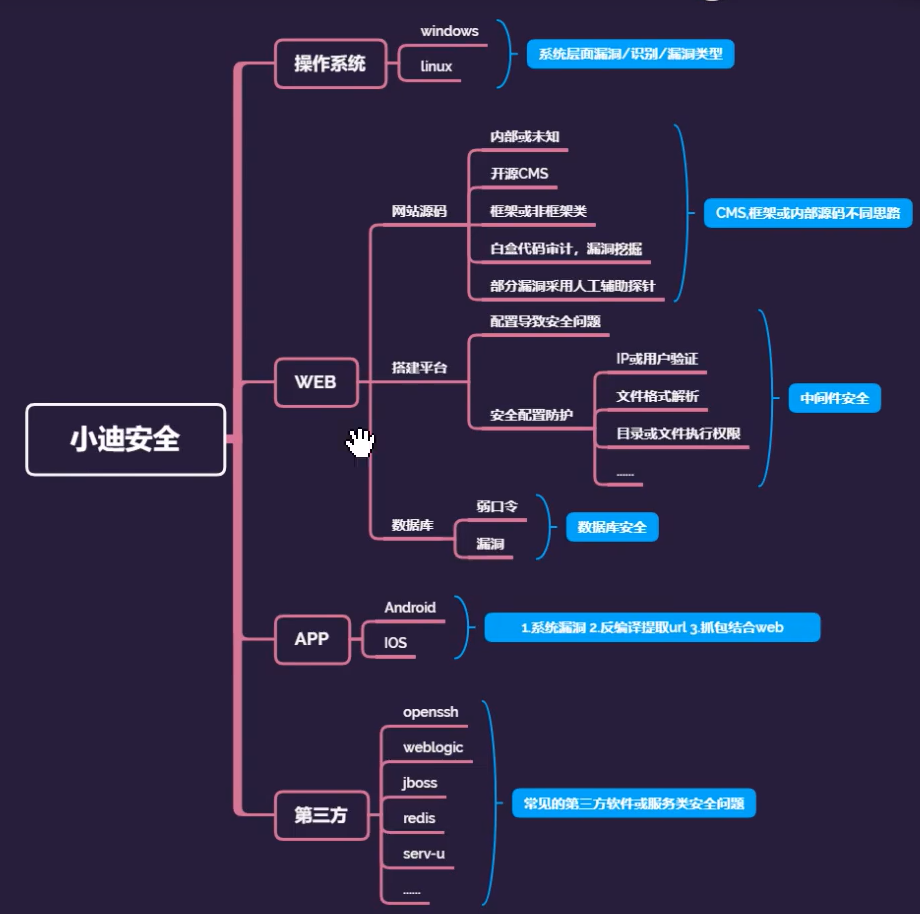 渗透思路