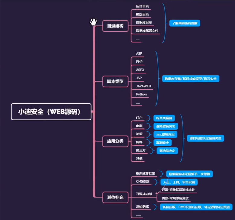 web攻击思路