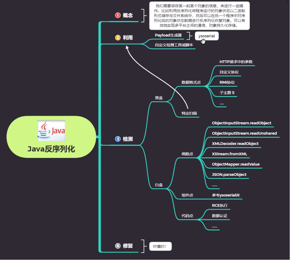 Java反序列化