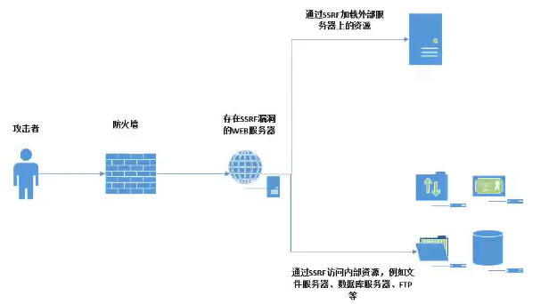 SSRF图解